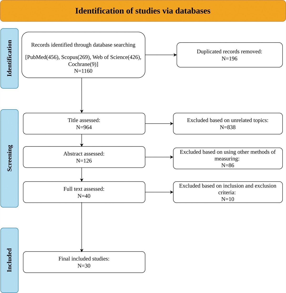 The role of polycystic ovary syndrome in preclinical left ventricular diastolic dysfunction: an echocardiographic approach: a systematic review and meta-analysis