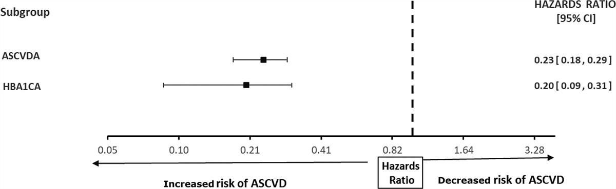 A 5-structured visits multidisciplinary clinical care approach to optimize the care of patients with type 2 diabetes: a pilot study