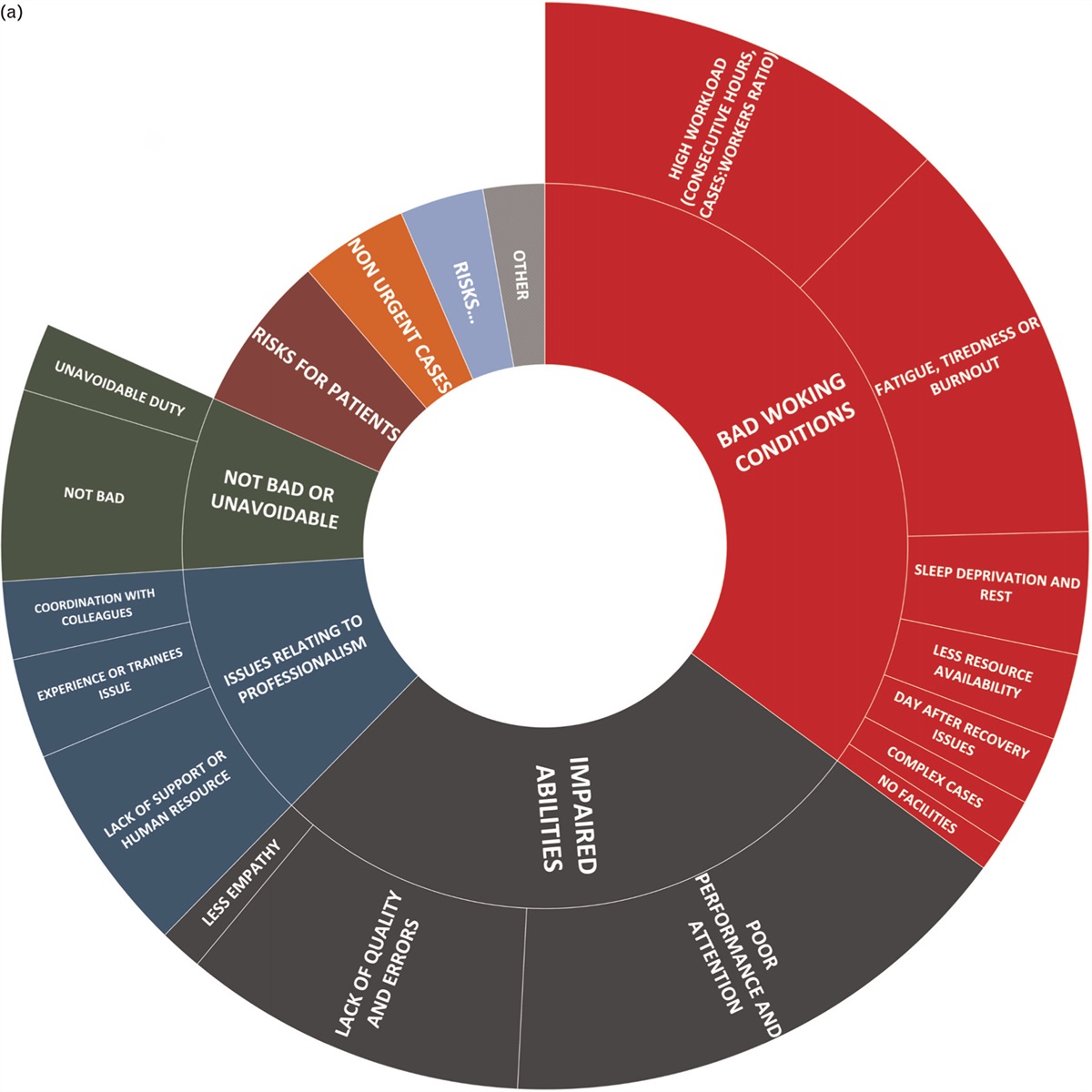 Peri-operative night-time work of anaesthesiologists: A qualitative study of critical issues and proposals