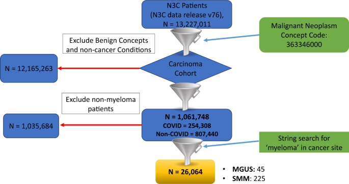 Sample average treatment effect on the treated (SATT) analysis using counterfactual explanation identifies BMT and SARS-CoV-2 vaccination as protective risk factors associated with COVID-19 severity and survival in patients with multiple myeloma
