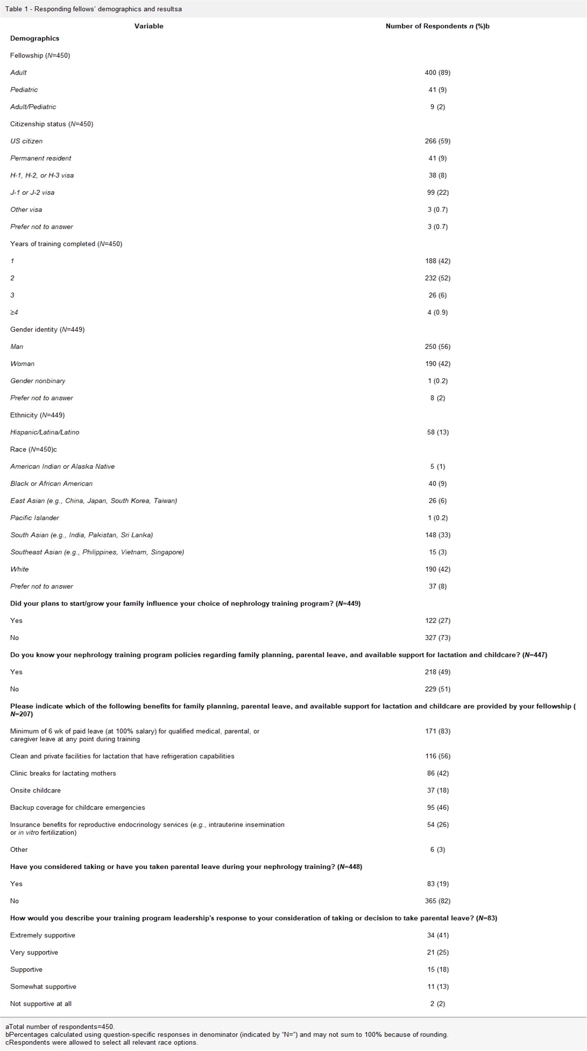 Pregnancy and Family Policies in Nephrology Fellowships
