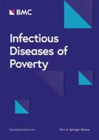 New clinical application prospects of artemisinin and its derivatives: a scoping review