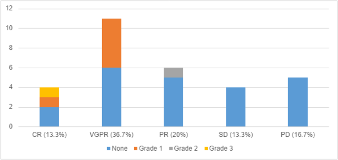 Prophylactic tocilizumab to prevent cytokine release syndrome (CRS) with teclistamab: A single-center experience