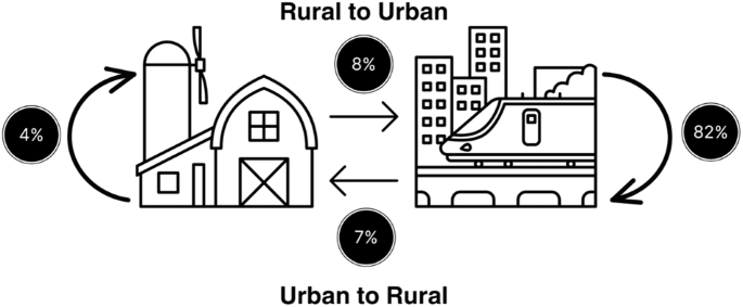 Predictors of early life residential mobility in urban and rural Pennsylvania children with acute lymphoblastic leukemia and implications for environmental exposure assessment