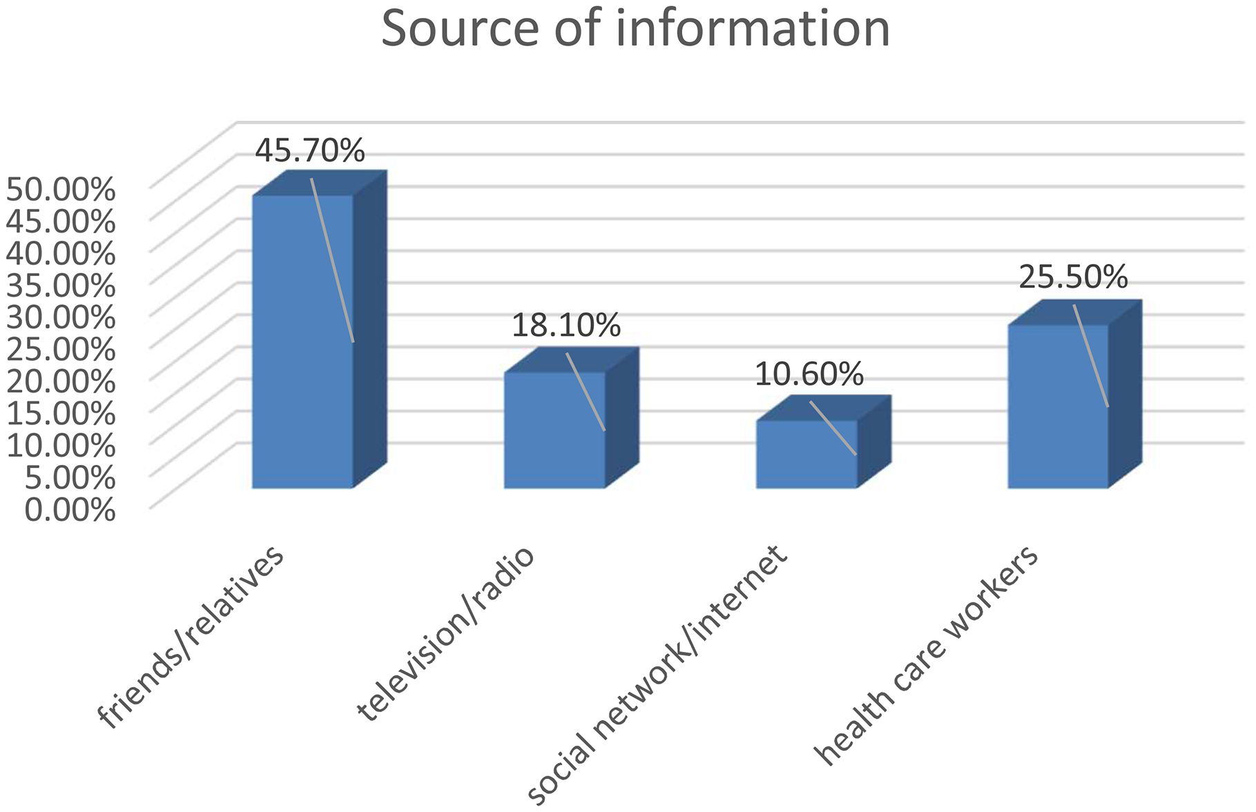 Willingness to accept human papilloma virus vaccination and its associated factors among parents with eligible daughters in Addis Zemen town, Northwest Ethiopia