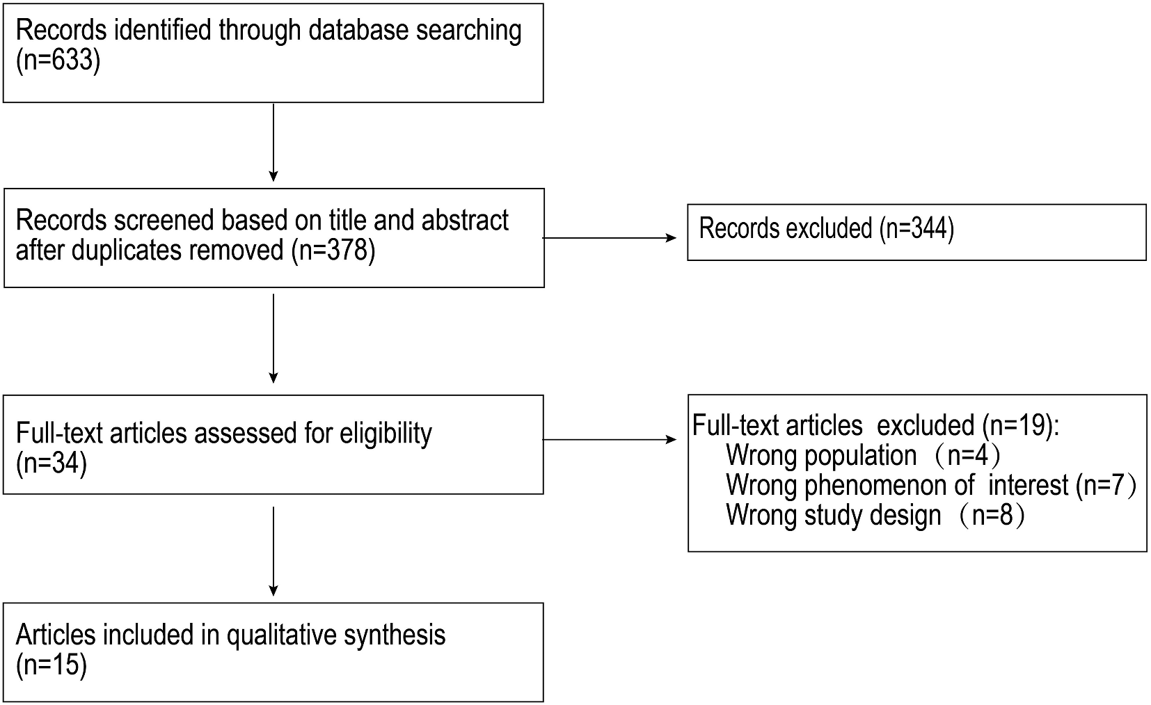 Mothers’ experiences and perceptions of breastfeeding peer support: a qualitative systematic review