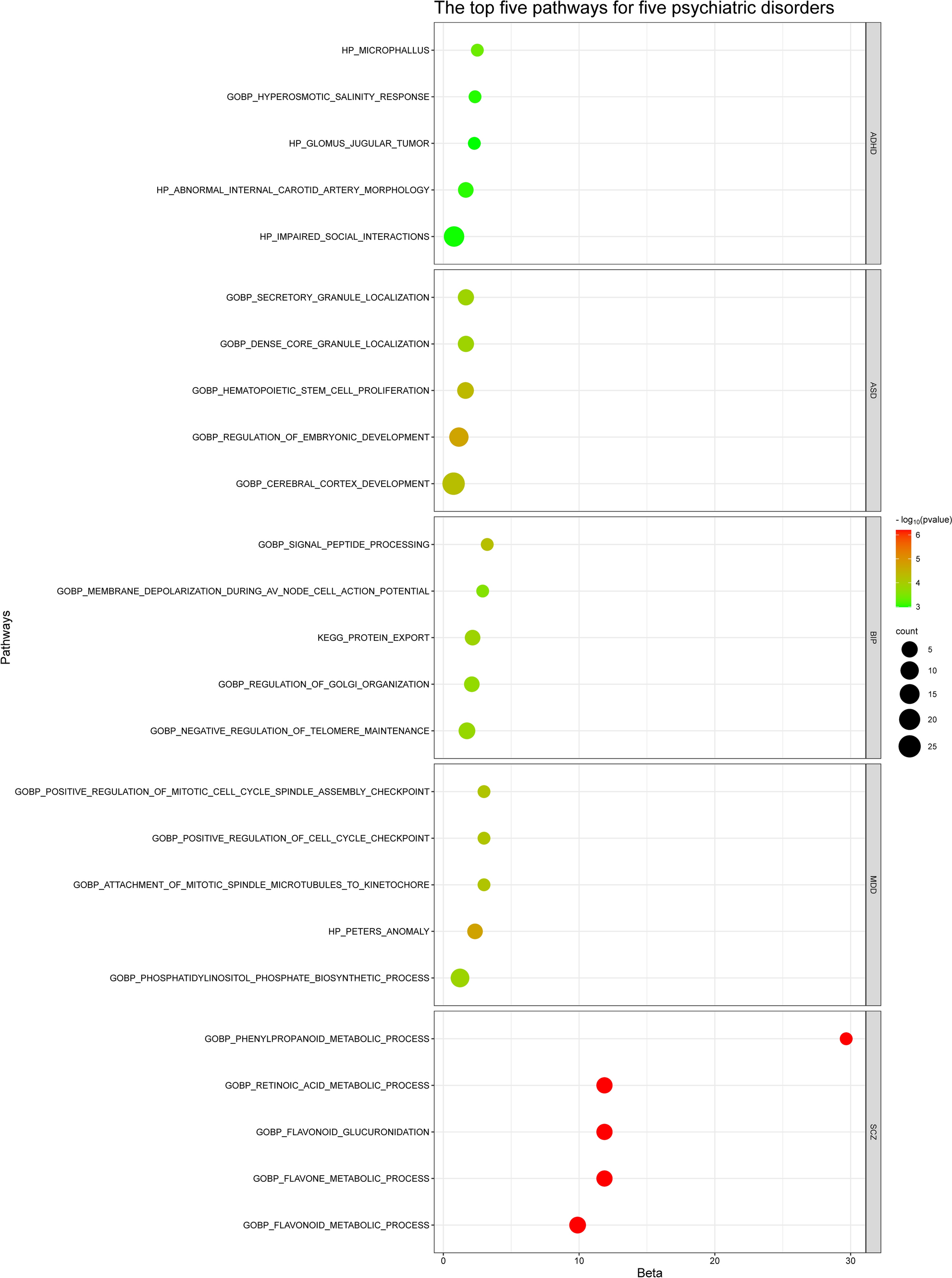 Identifying novel chemical-related susceptibility genes for five psychiatric disorders through integrating genome-wide association study and tissue-specific 3′aQTL annotation datasets