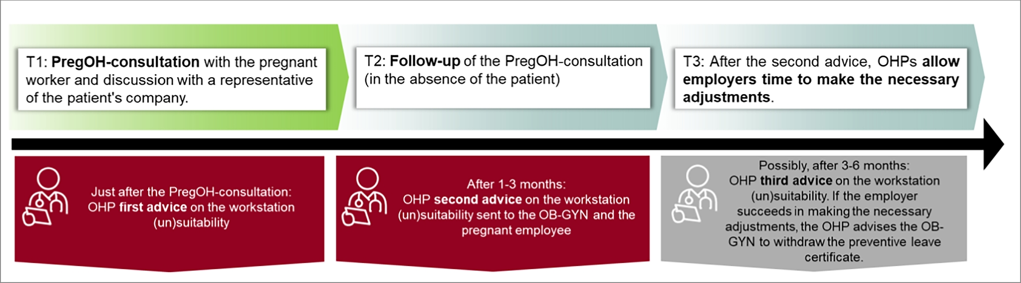 Enhancing maternity protection at work: assessing the contribution of a specialized occupational medicine consultation for pregnant employees in Switzerland