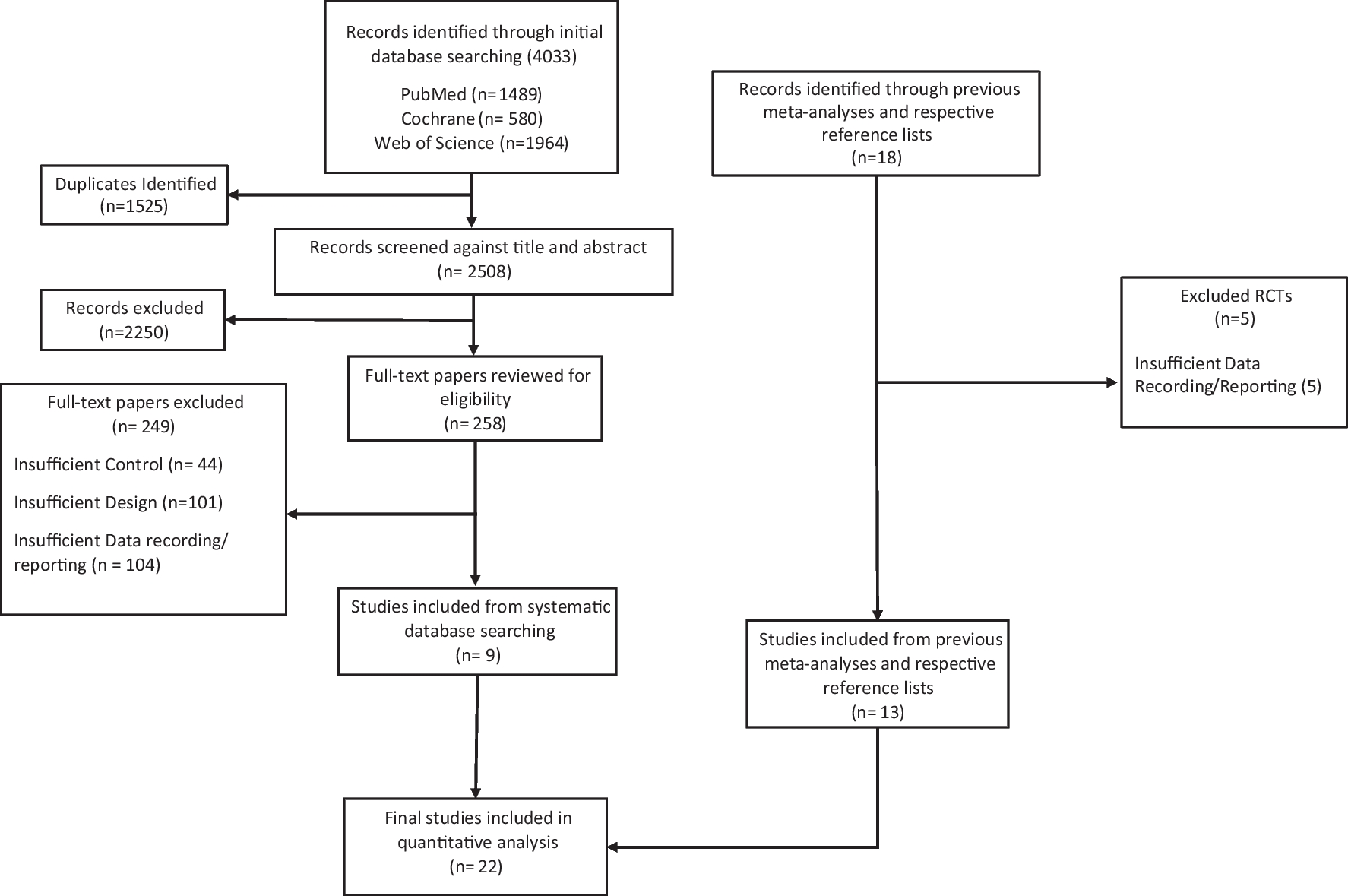 The effects of high intensity interval training on quality of life: a systematic review and meta-analysis