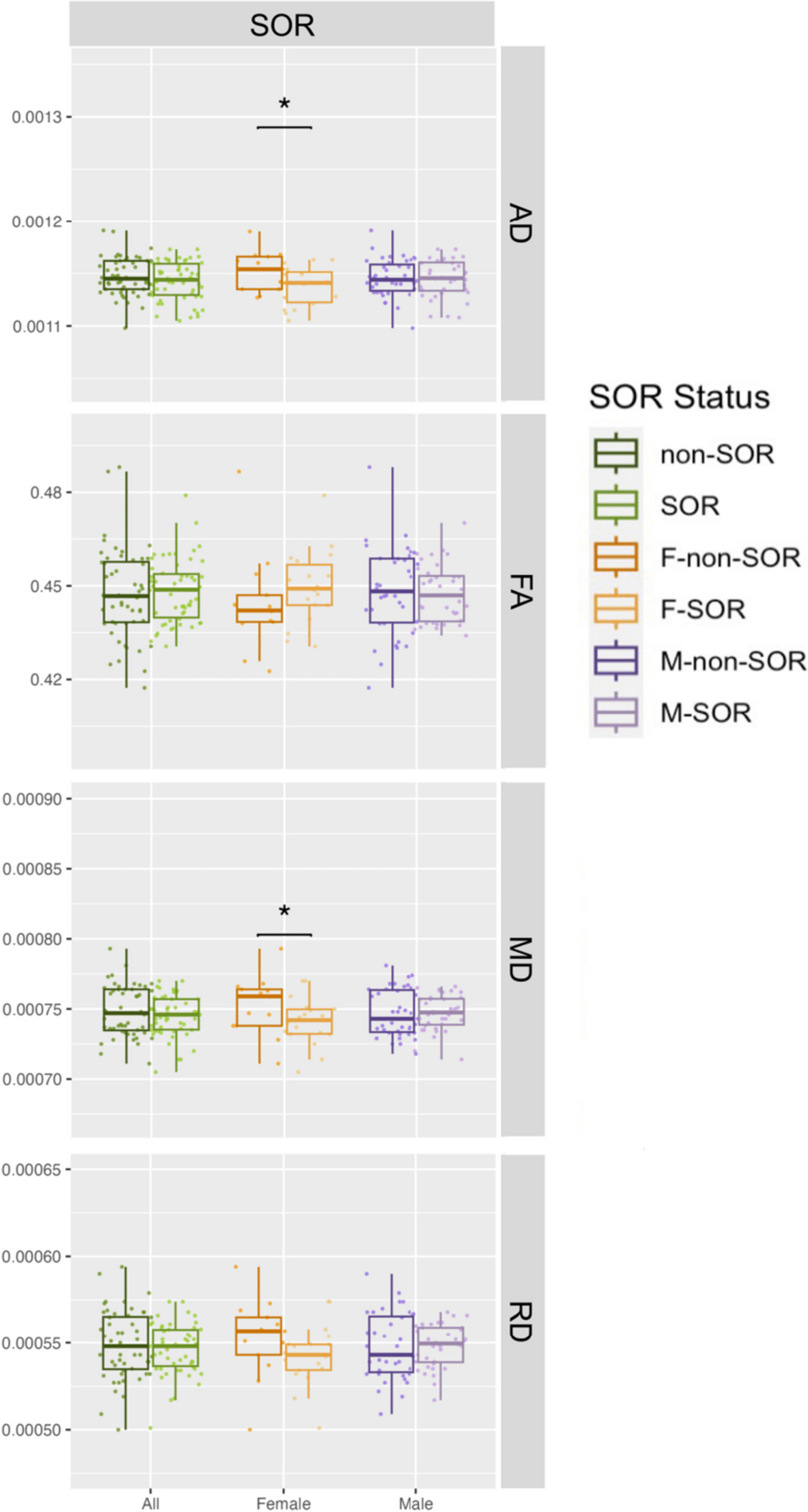 White matter microstructure of children with sensory over-responsivity is associated with affective behavior