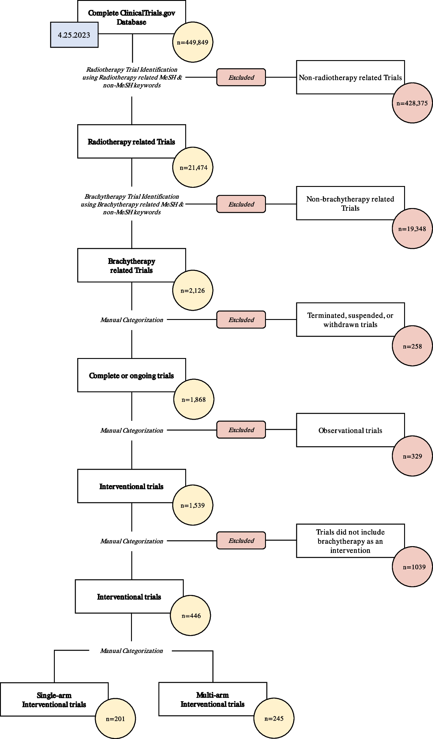 Review of brachytherapy clinical trials: a cross-sectional analysis of ClinicalTrials.gov