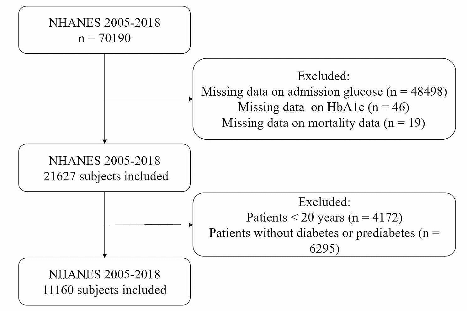 The prognostic value of the stress hyperglycemia ratio for all-cause and cardiovascular mortality in patients with diabetes or prediabetes: insights from NHANES 2005–2018