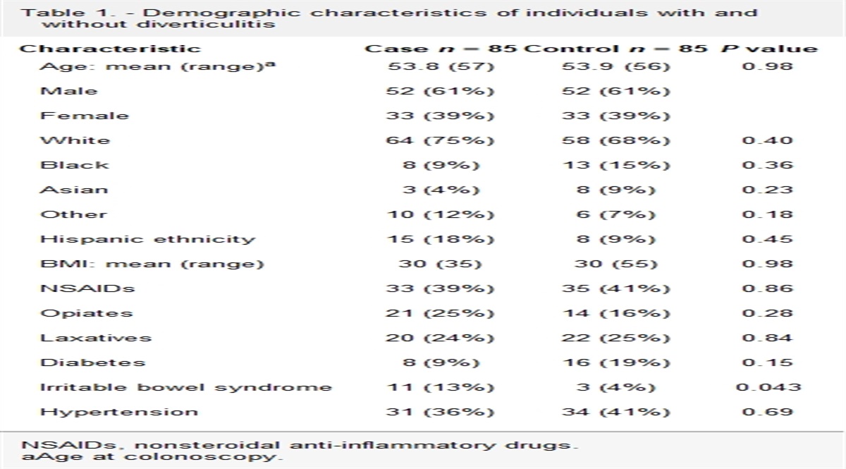 Diverticulosis morphology is associated with risk of diverticulitis
