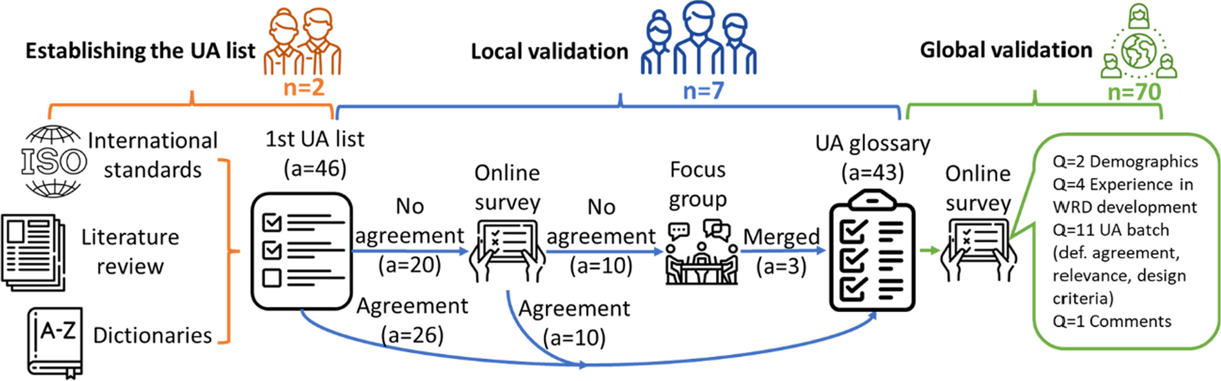 Towards a validated glossary of usability attributes for the evaluation of wearable robotic devices
