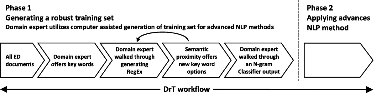 Enhancing Pressure Injury Surveillance Using Natural Language Processing