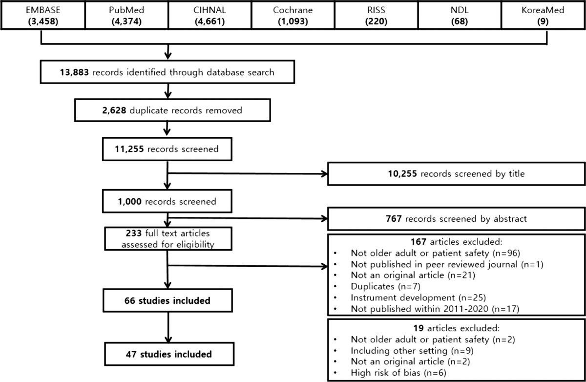 Patient Safety in Nursing Homes From an Ecological Perspective: An Integrated Review