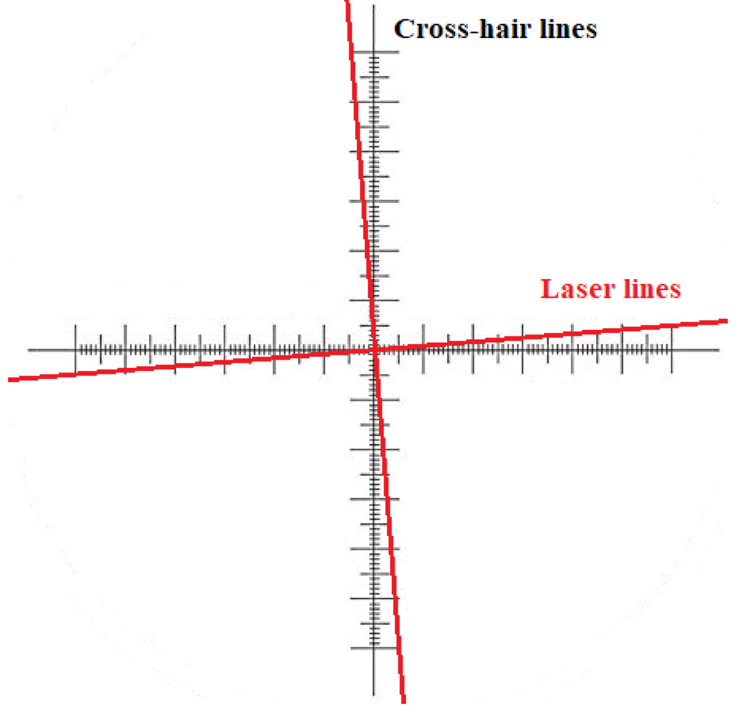 Introducing a new approach for calibrating radiotherapy room lasers without using external laser source or dedicated phantoms