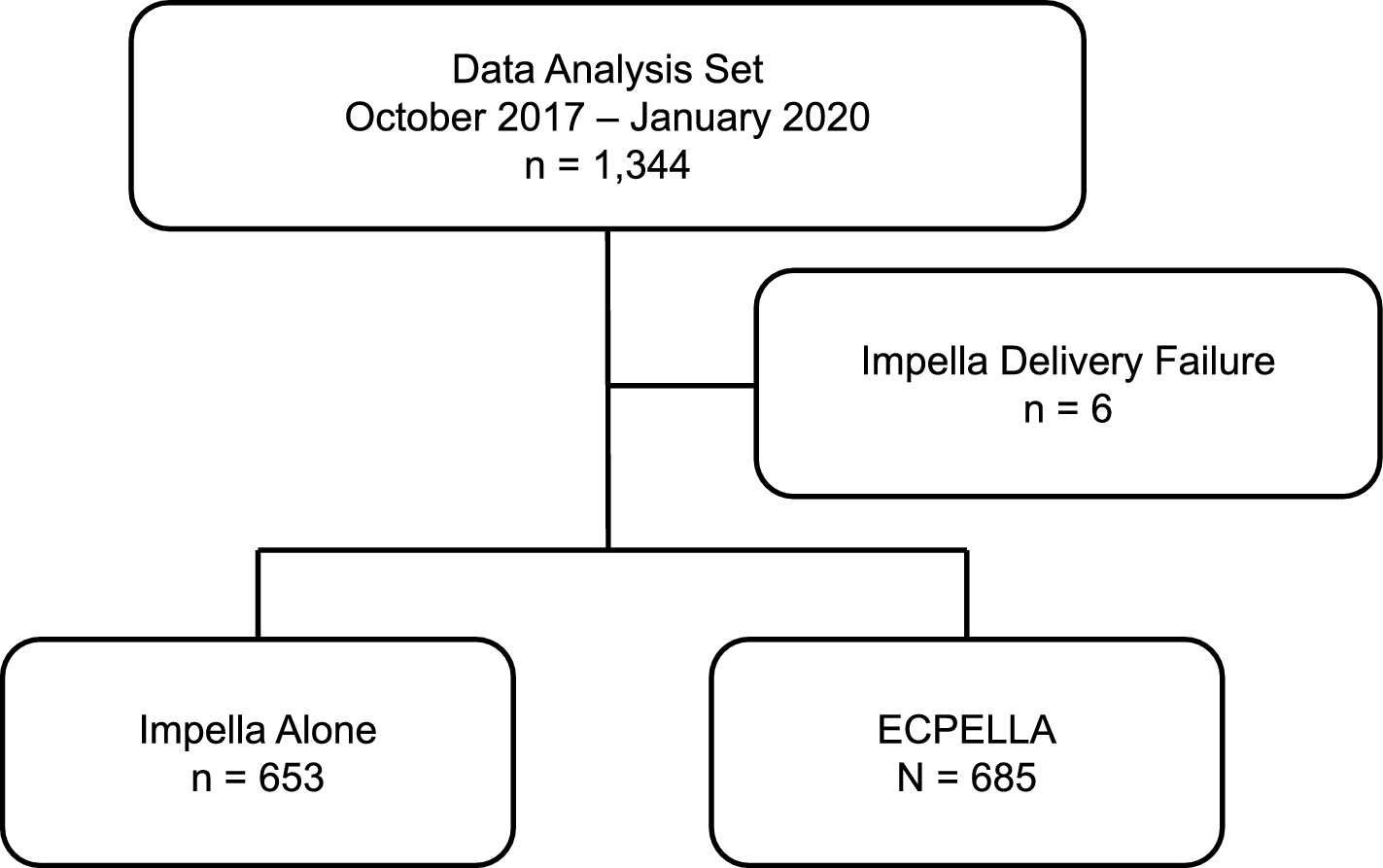Prevalence of bleeding events in real-world Japanese registry for Percutaneous Ventricular Assist Device