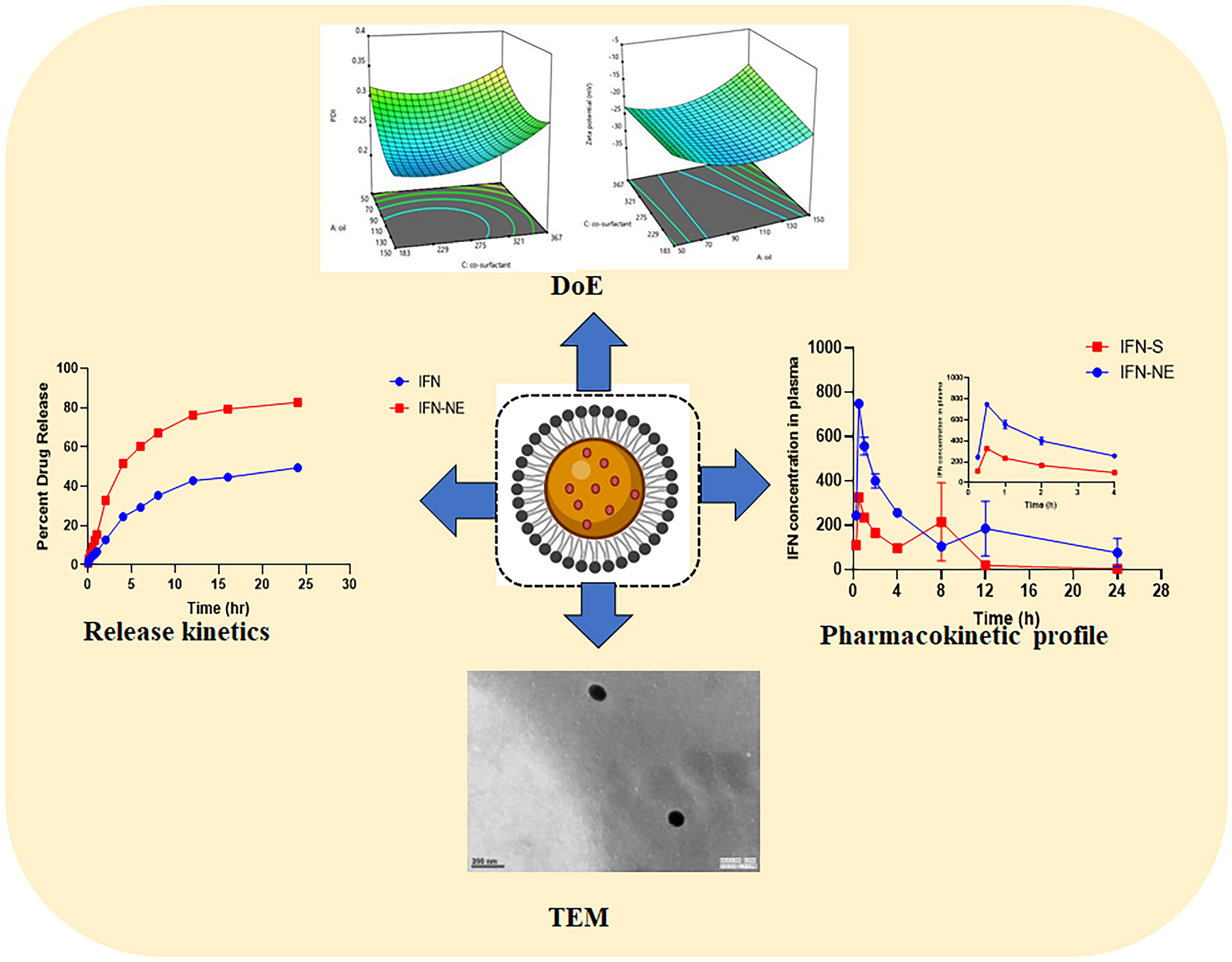 Enhanced Oral Bioavailability of Isoformononetin Through Nanoemulsion: Development, Optimization, and Characterization
