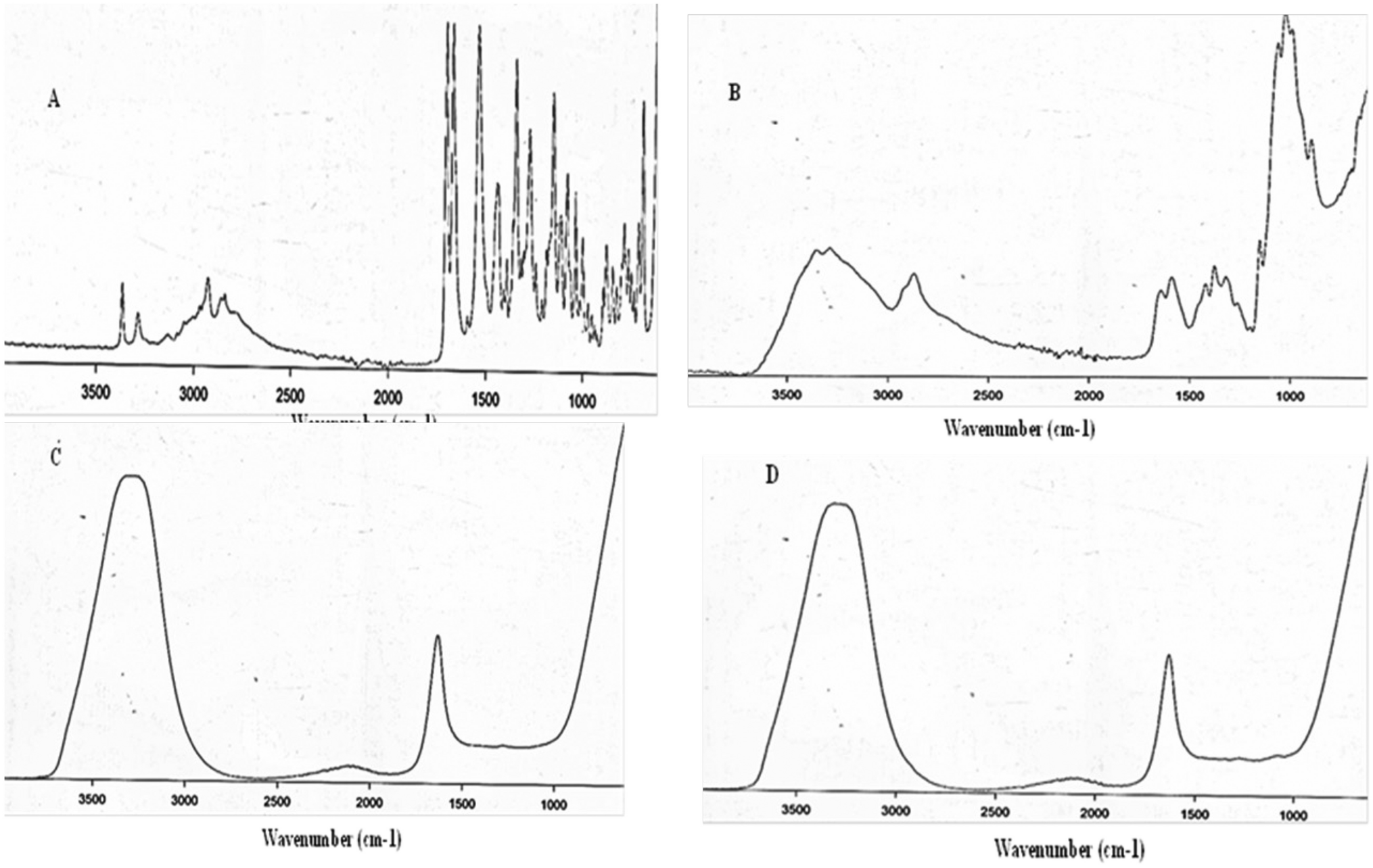 Development and Characterization of Glimepiride-Loaded Polymeric Nanoparticles: Formulation Design and Evaluation