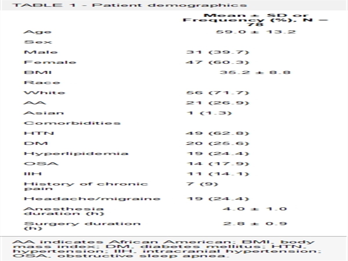 Opioid Prescribing Patterns Following Lateral Skull Base Spontaneous Cerebrospinal Fluid Leak Repair