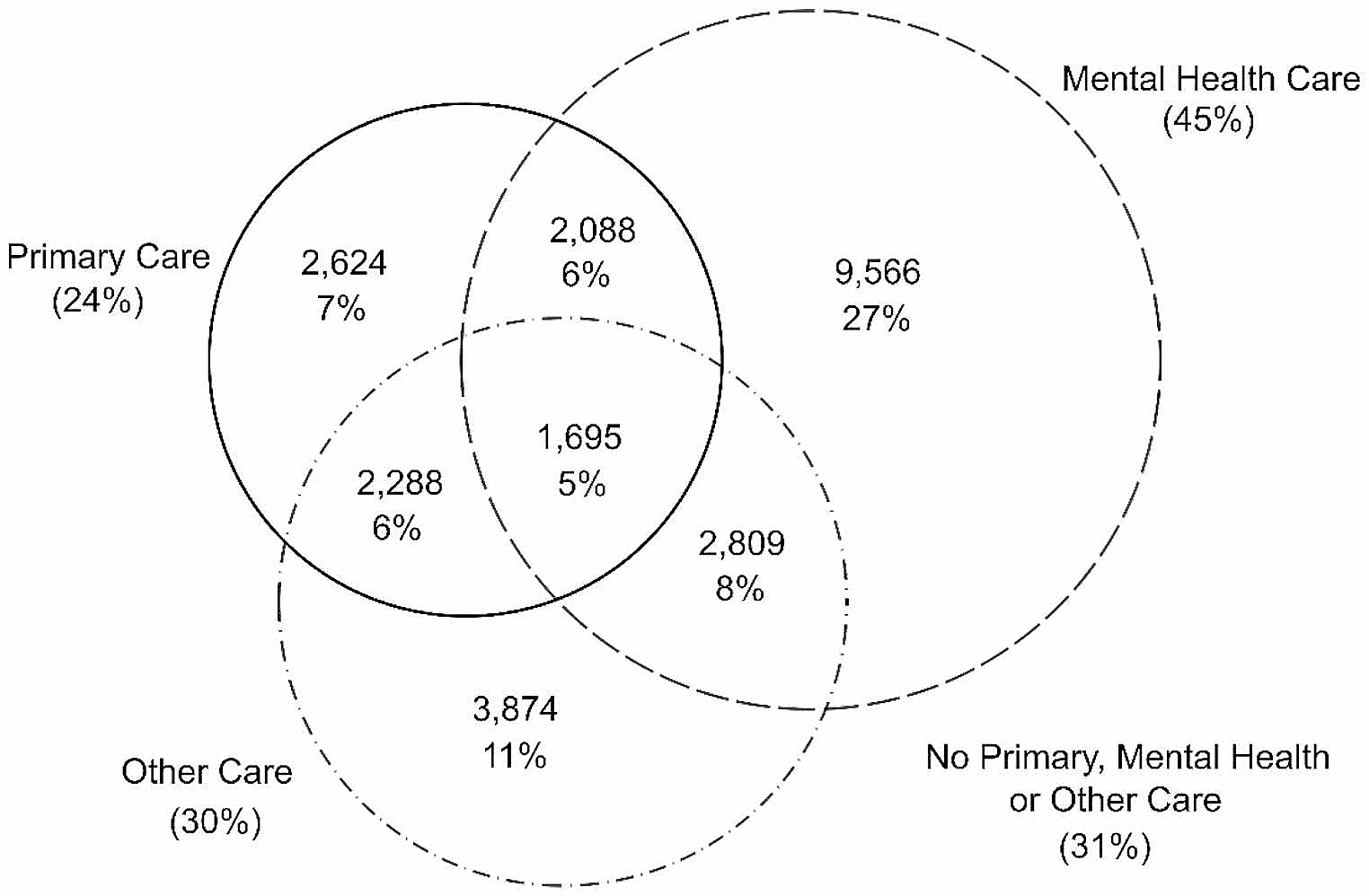 Adoption and Sustained Use of Primary Care Video Visits Among Veterans with VA Video-Enabled Tablets