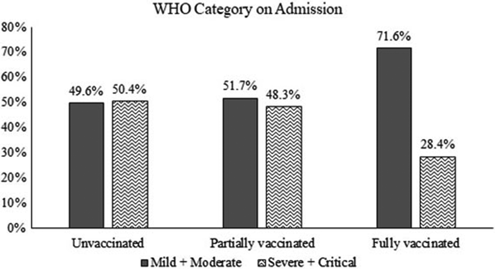 Epidemiology, clinical features and outcomes of hospitalized patients with COVID-19 by vaccination status: a multicenter historical cohort study