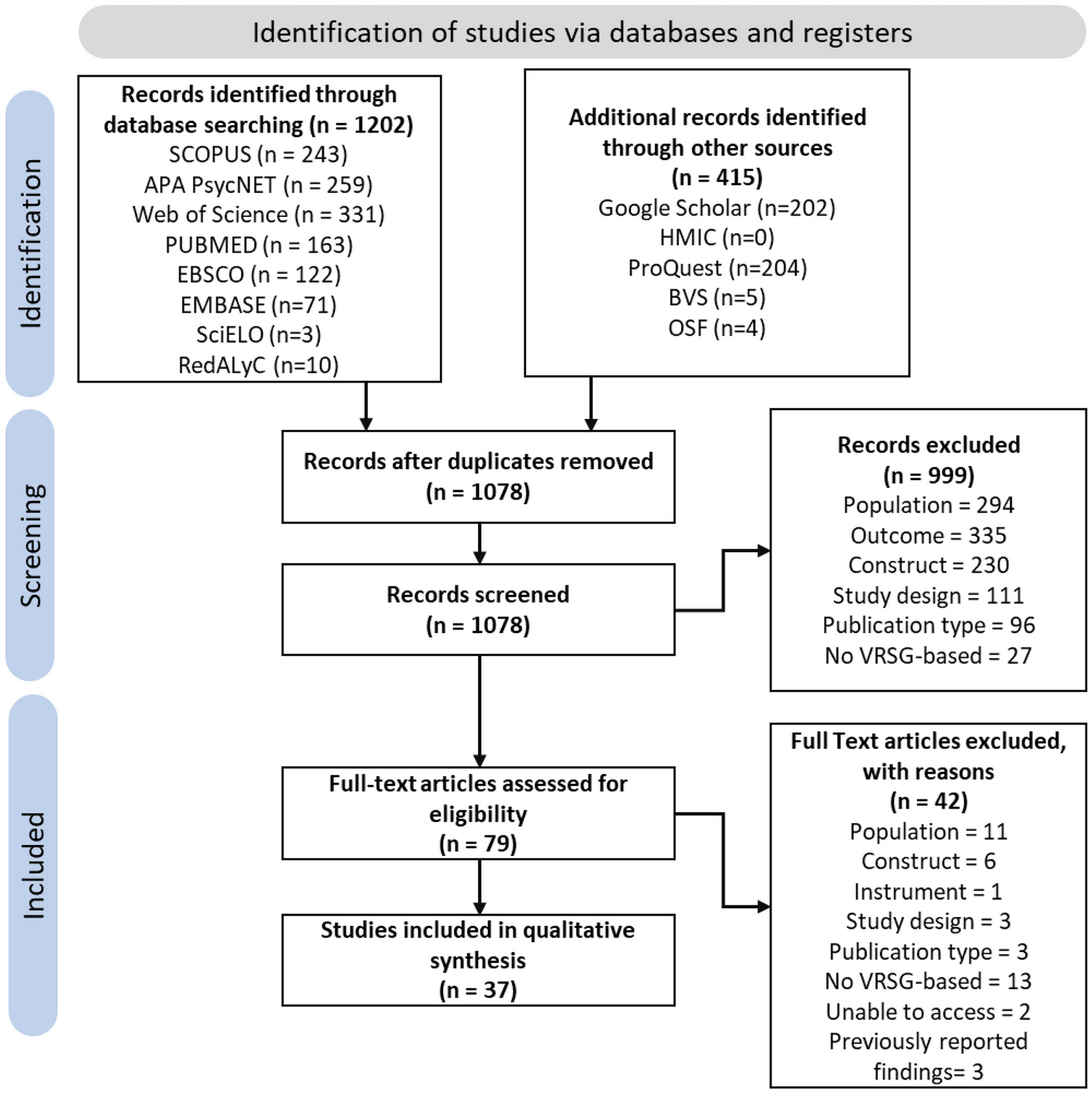 Virtual Reality and Serious Videogame-Based Instruments for Assessing Spatial Navigation in Alzheimer’s Disease: A Systematic Review of Psychometric Properties