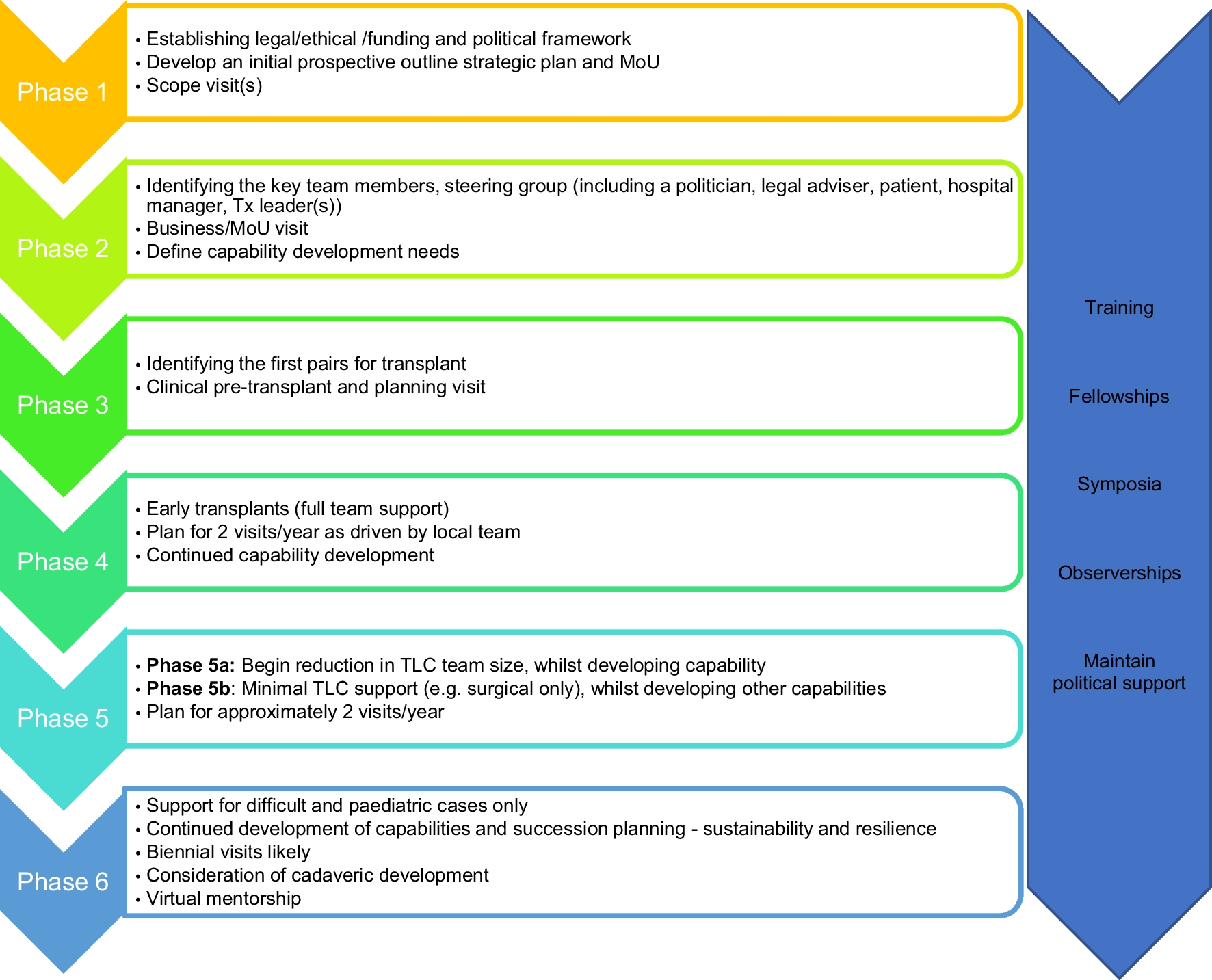 Kidney transplantation in low- and middle-income countries: the Transplant Links experience