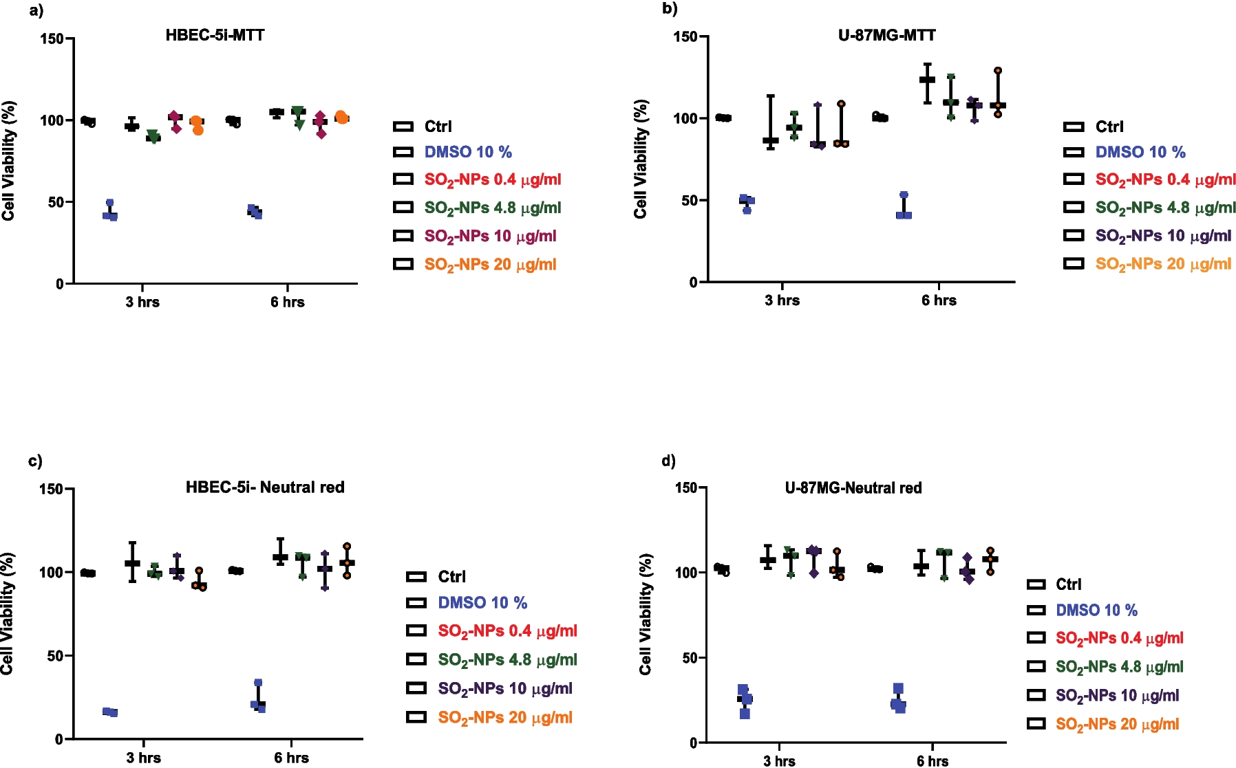 Silica Nanoparticles Decrease Glutamate Uptake in Blood–Brain Barrier Components