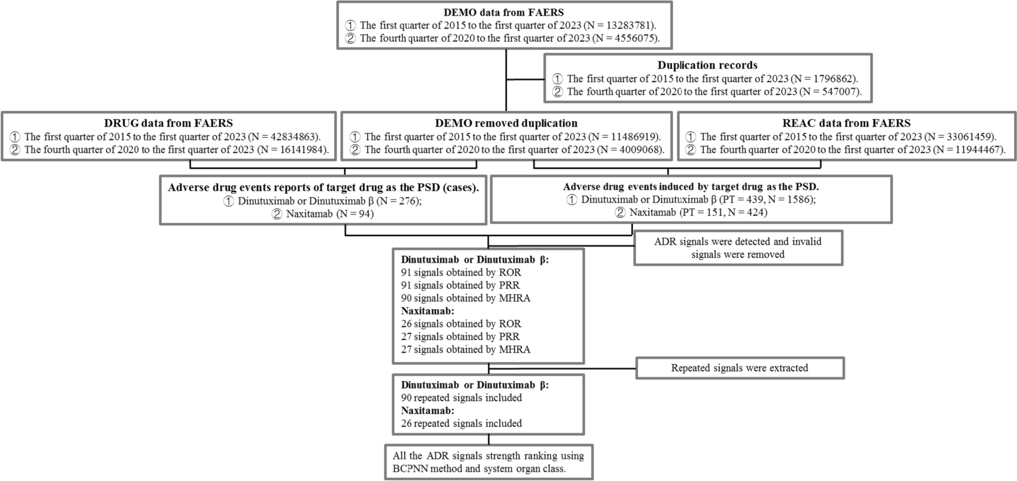 Toxicity Spectrum of Anti-GD2 Immunotherapy: A Real-World Study Leveraging the US Food and Drug Administration Adverse Event Reporting System