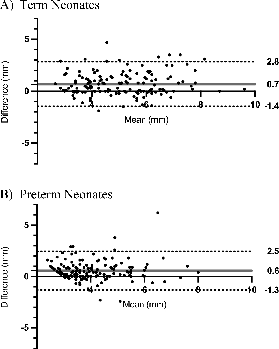 Natural History of Secundum ASD in Preterm and Term Neonates: A Comparative Study