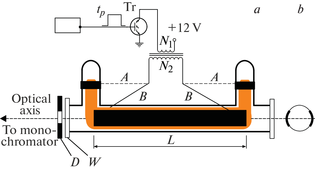 Low Pressure DBD in He–Ne Mixture. Spectroscopy of the Afterglow