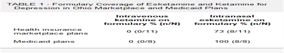 Formulary Coverage of Esketamine and Ketamine for Depression in Ohio Health Insurance Marketplace and Medicaid Plans