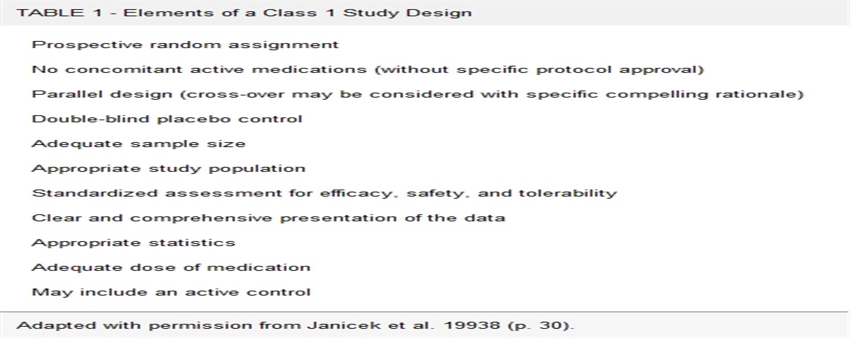 How the Food and Drug Administration Drug Approval Process Relates to the Potential Approval of Intravenous Racemic Ketamine for Treatment-resistant Major Depression