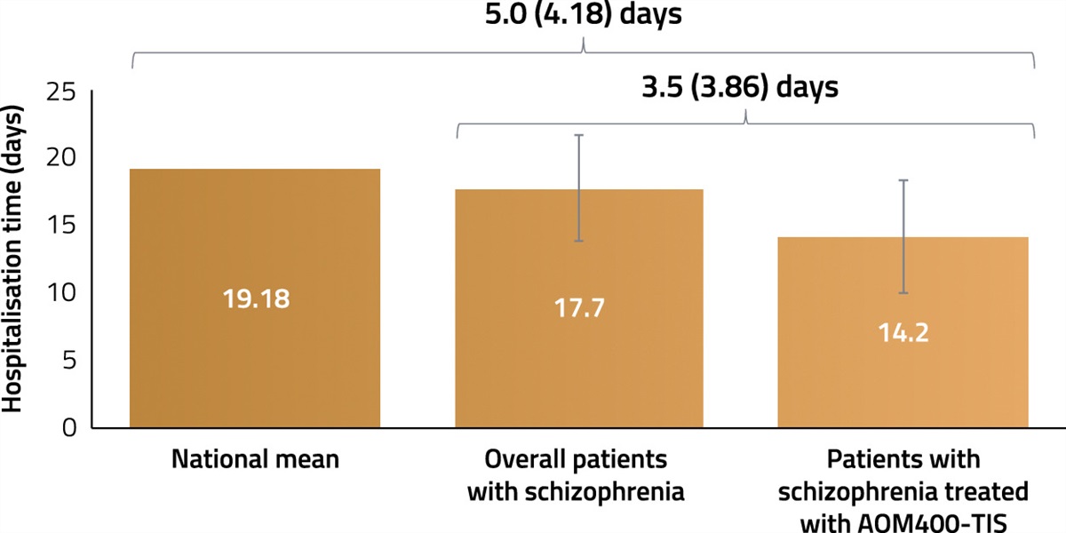 Clinical Experience on the Use of a Single-day, Two-injection Start Initiation Regimen of Aripiprazole Once Monthly in Patients With Schizophrenia in Spain: SaTISfy Study