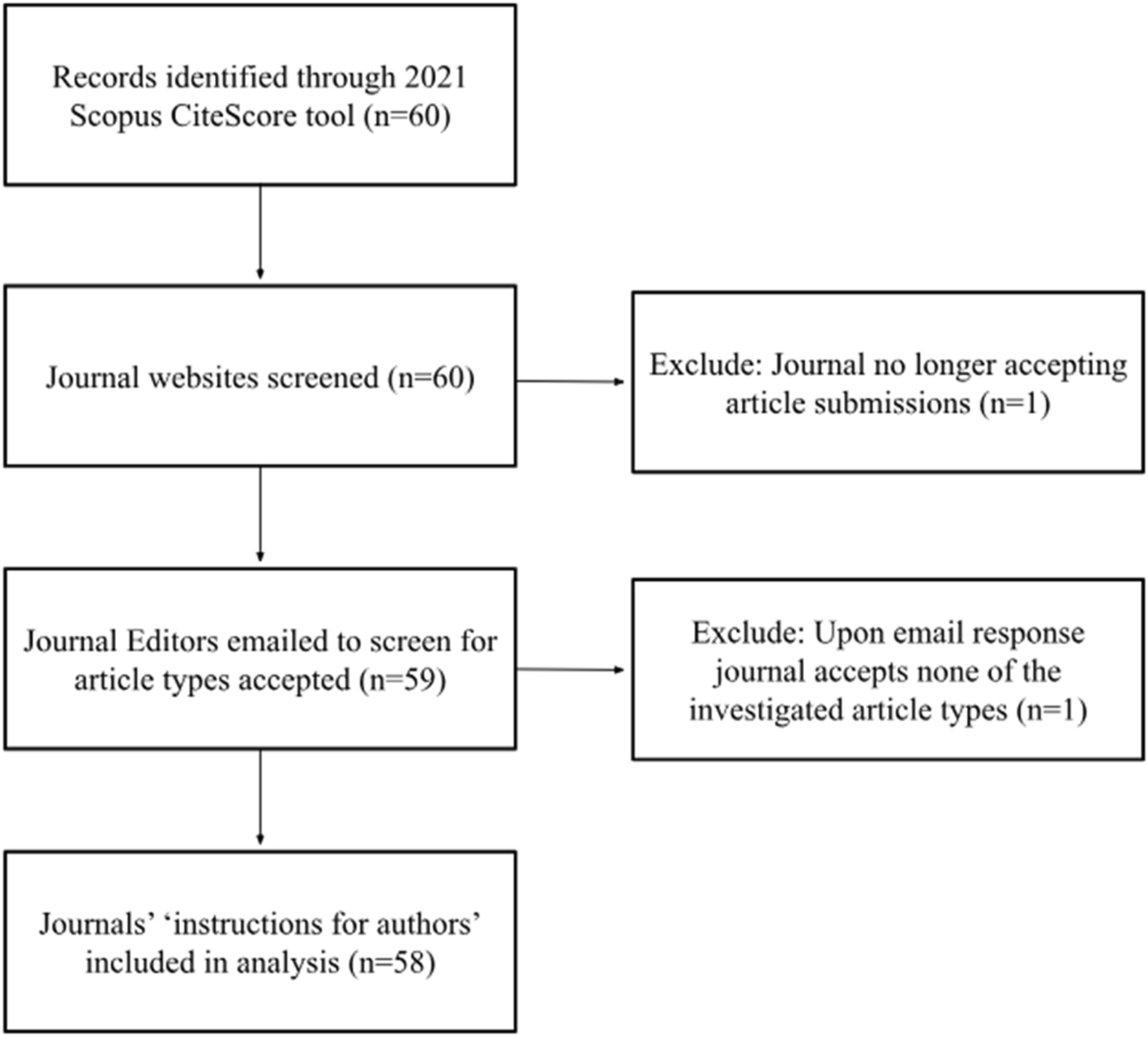 Endorsement of reporting guidelines and clinical trial registration across Scopus-indexed rheumatology journals: a cross-sectional analysis