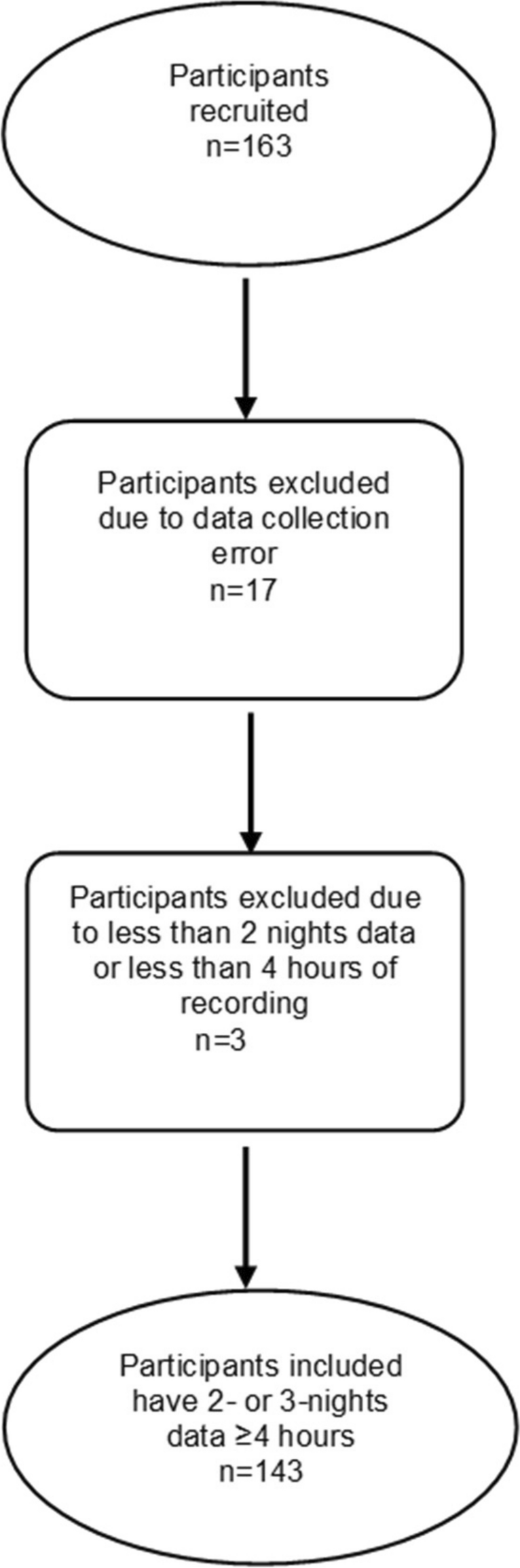 Inter-night variability of in-home, overnight pulse oximetry screening in an asymptomatic older adult population