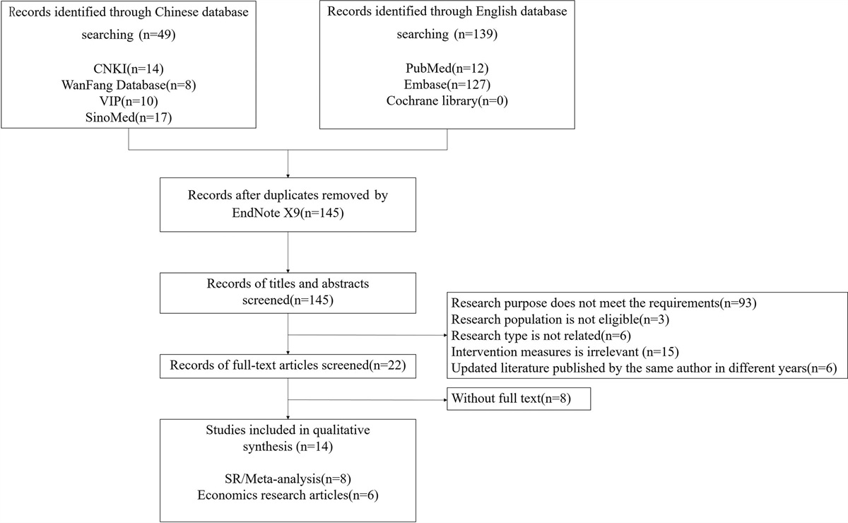 Efficacy, safety, and cost-effectiveness analysis of Cerebrolysin in acute ischemic stroke: A rapid health technology assessment