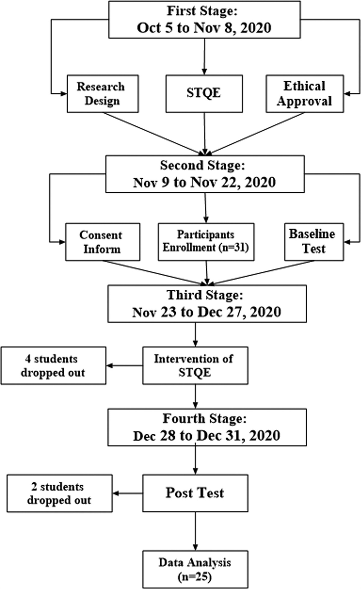 Health benefits of short Taichi Qigong exercise (STQE) to University Students’ core strength, lower limb explosive force, cardiopulmonary endurance, and anxiety: A Quasi experiment research