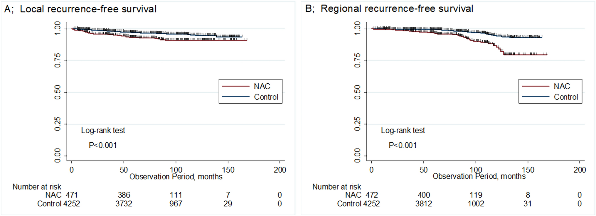 Impact of neoadjuvant chemotherapy on the safety and long-term outcomes of patients undergoing immediate breast reconstruction after mastectomy