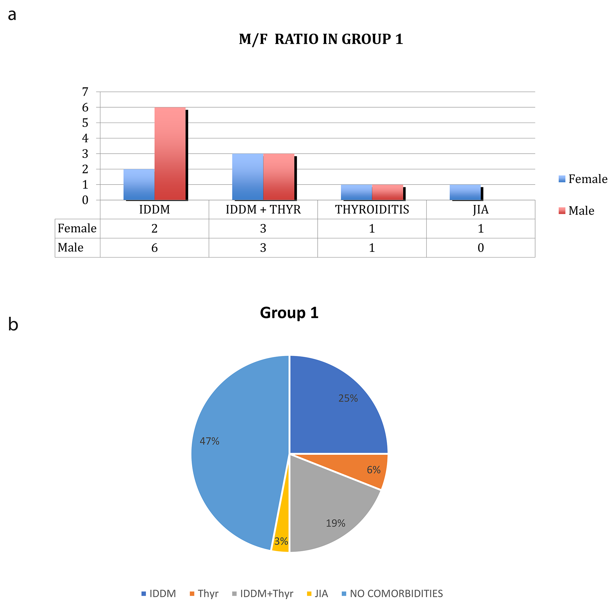 New and old criteria for diagnosing celiac disease: do they really differ? A retrospective observational study