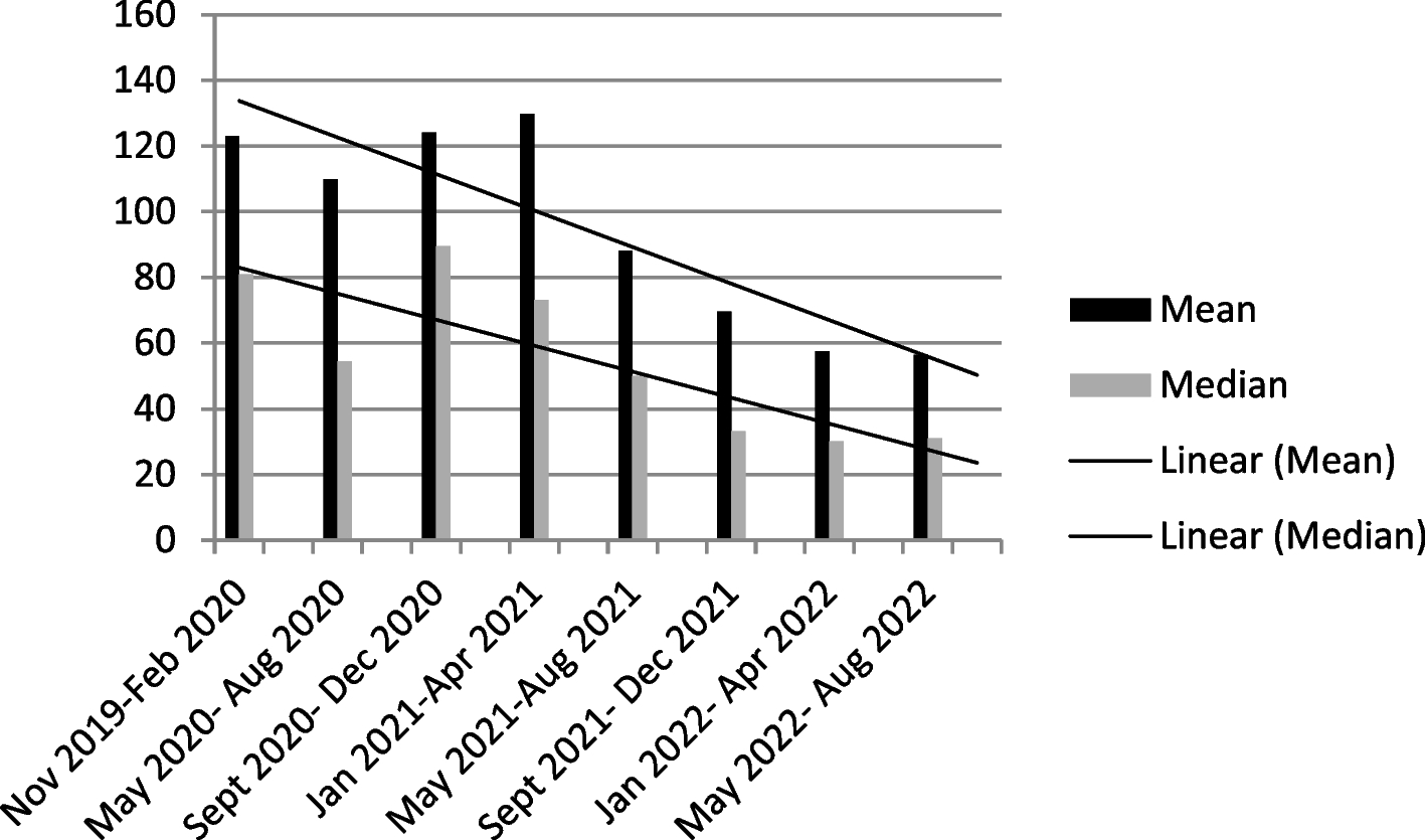 The clinical trial activation process: a case study of an Italian public hospital