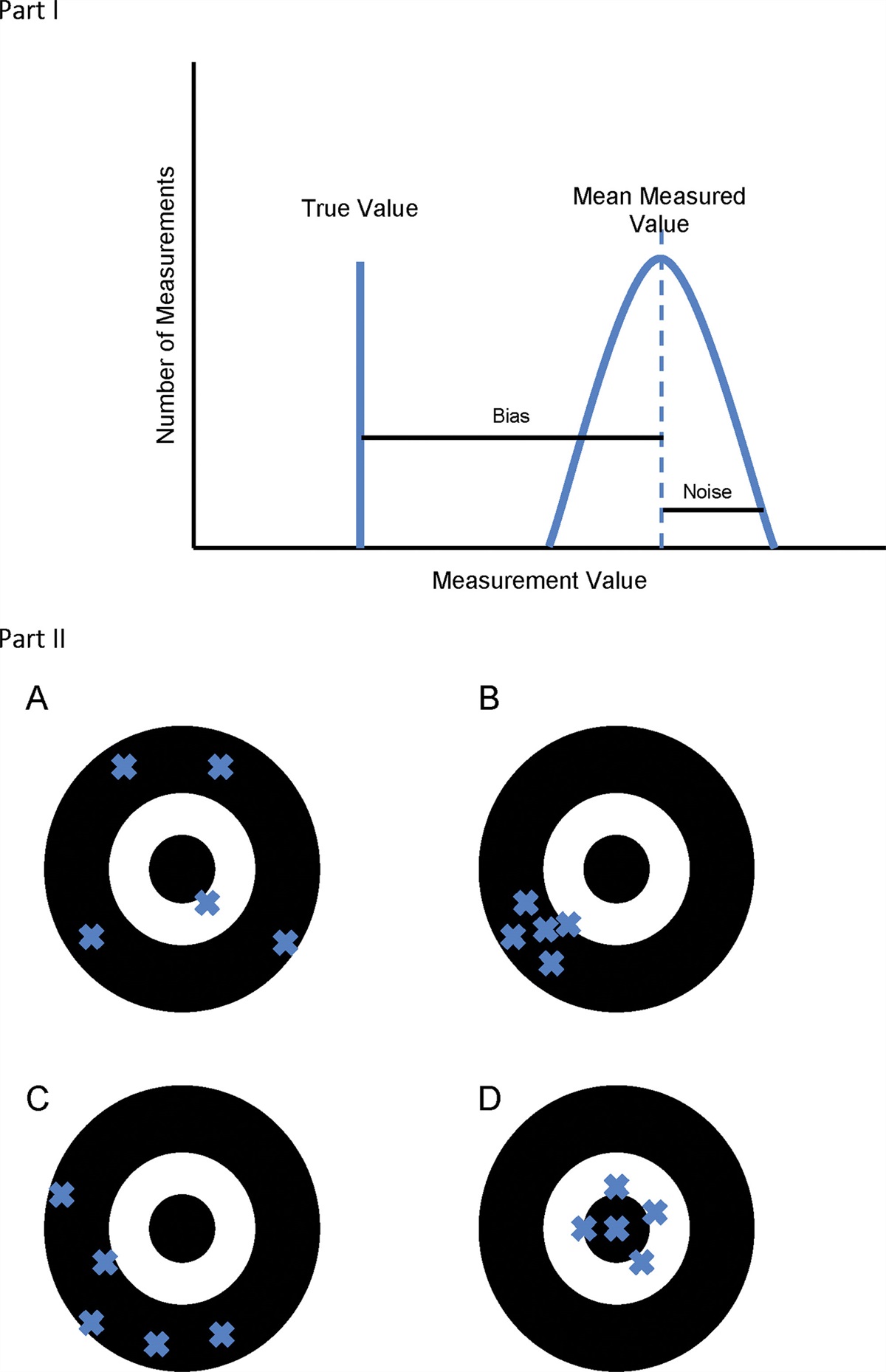 Measurement Error
