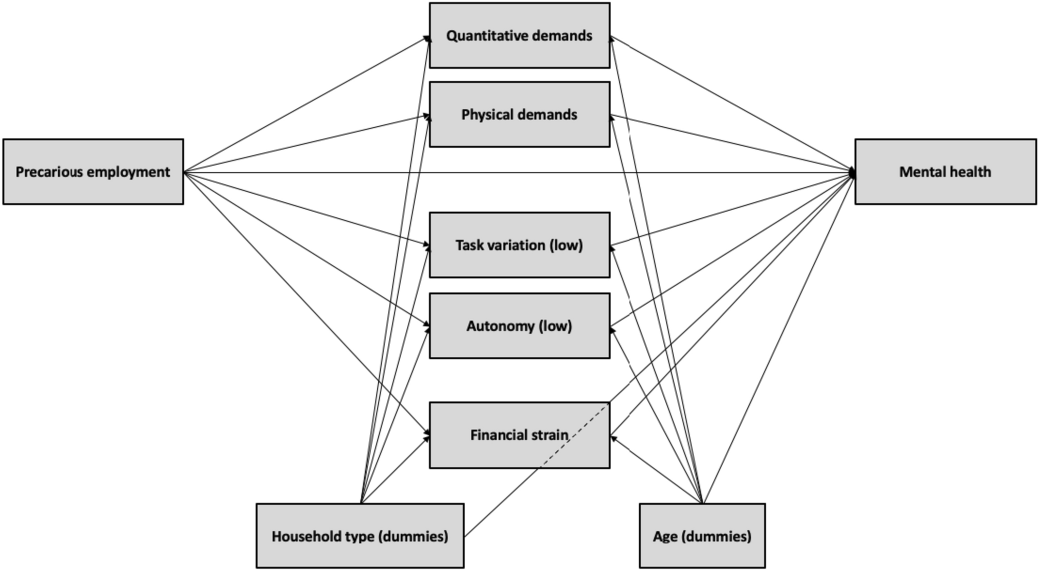 Precarious employment and mental health in the Belgian service voucher system: the role of working conditions and perceived financial strain