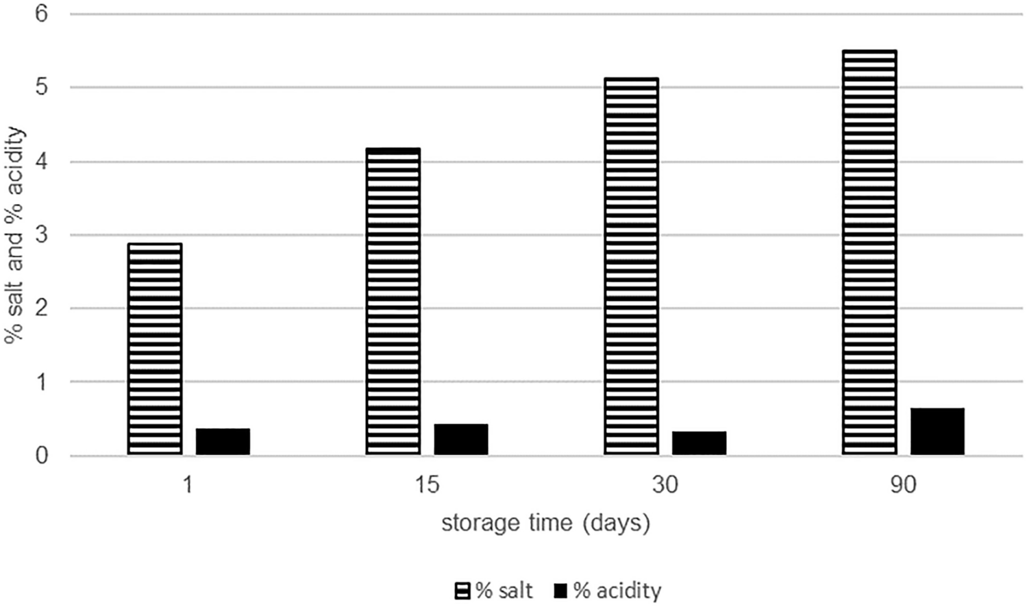 Characterization and technological functions of different lactic acid bacteria from traditionally produced Kırklareli white brined cheese during the ripening period