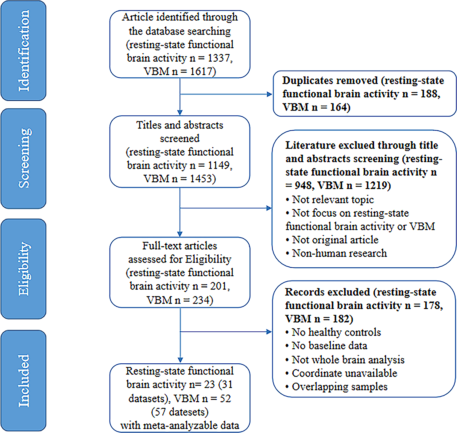 Systematic review and meta-analysis: multimodal functional and anatomical neural alterations in autism spectrum disorder
