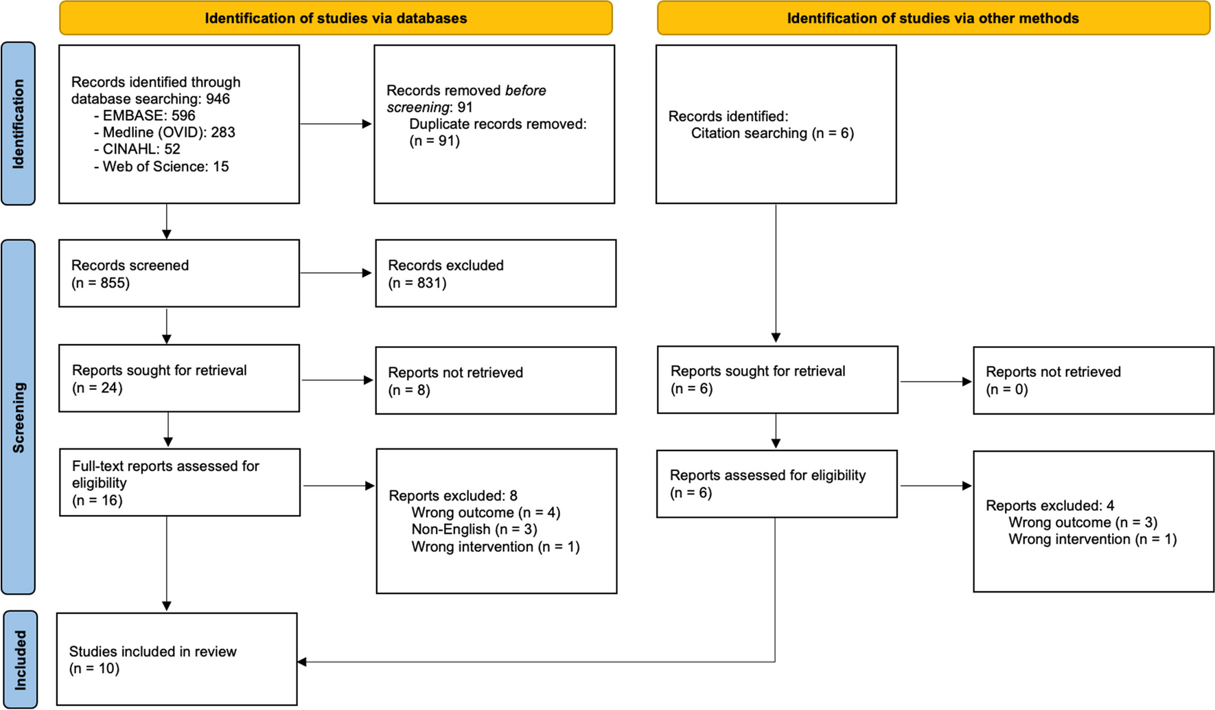 Evaluating the Educational Value of Cancer Registries — a Systematic Review and Thematic Analysis