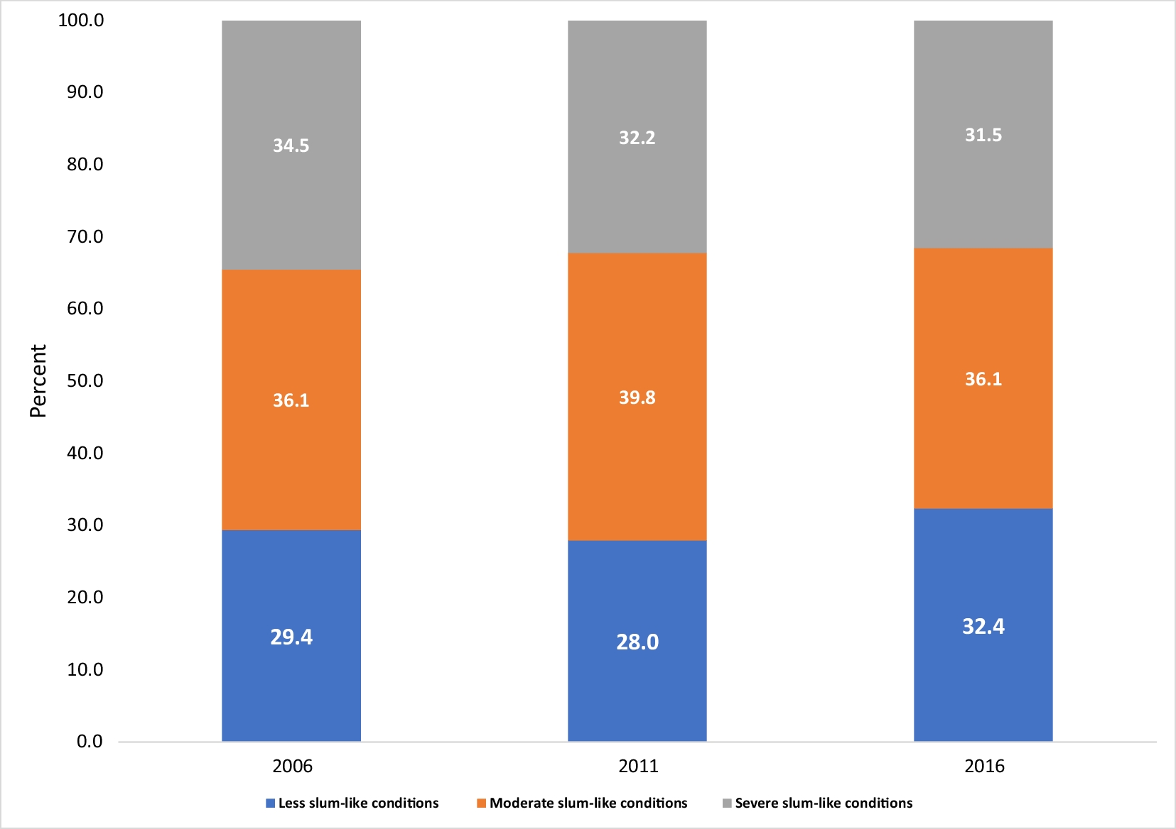 Deprivation and Its Association with Child Health and Nutrition in the Greater Kampala Metropolitan Area of Uganda