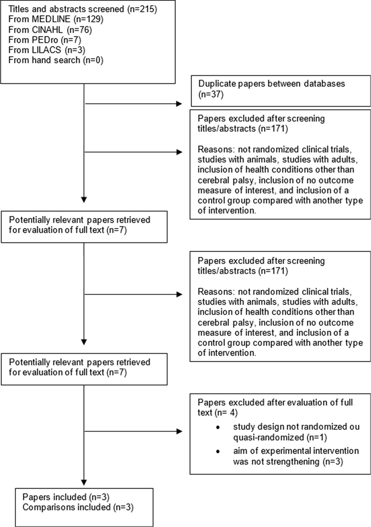Inspiratory Training for Improving Respiratory Strength, Pulmonary Function, and Walking in Cerebral Palsy: A Meta-Analysis